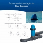 Blue Connect Plus Salt Astralpool